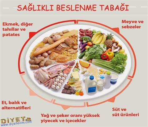 Sağlıklı Bir Metabolizma İçin Beslenme Önerileri